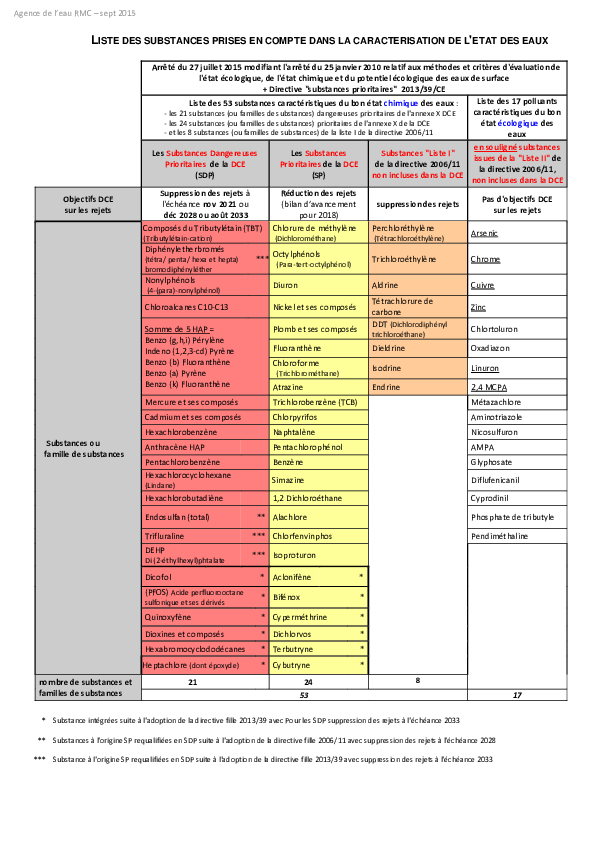 Liste des substances prises en compte pour la caractérisation de l'état des eaux - Sept 2015