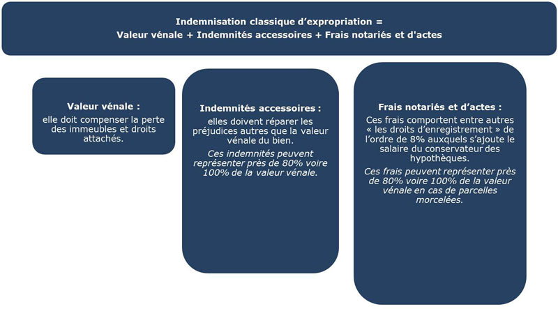 Schema observatoire etude foncier agricole 2017