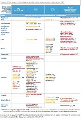 Tableau 5C A, objectifs de réduction des émissions, rejets et pertes des substances à échéance 2021