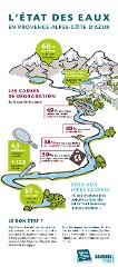 AE 2018 INFOGRAPHIE ETAT DES EAUX PROVENCE ALPES COTE DAZUR