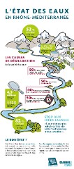 AE 2018 INFOGRAPHIE ETAT DES EAUX RHONE MEDITERRANEE