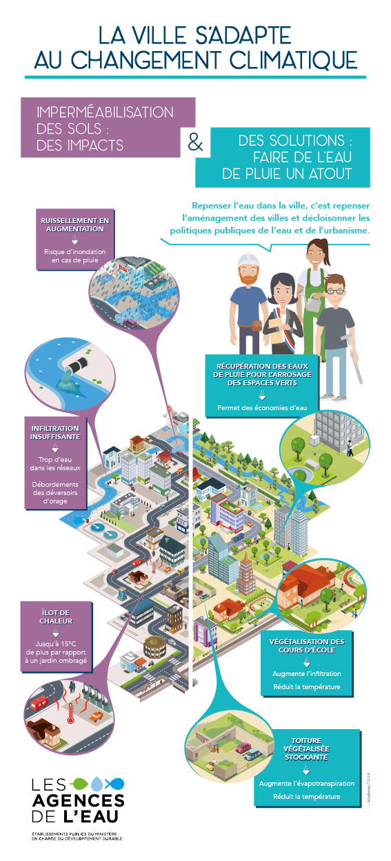 Infographie : La ville s'adapte au changement climatique