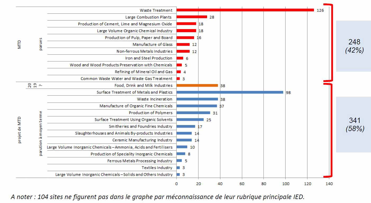 entreprises IED