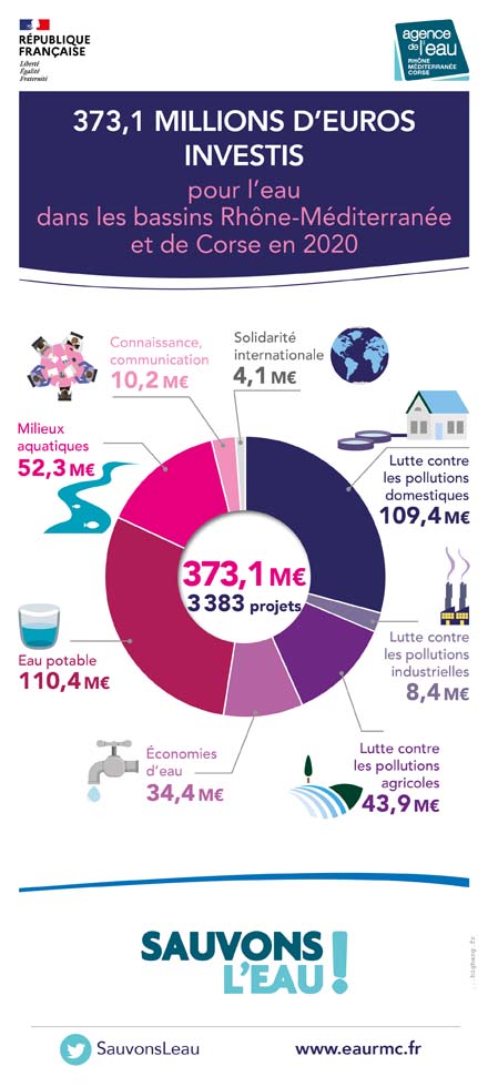 AE 2021 ILLUSTRATION CDA BILAN2020 RMC WEB