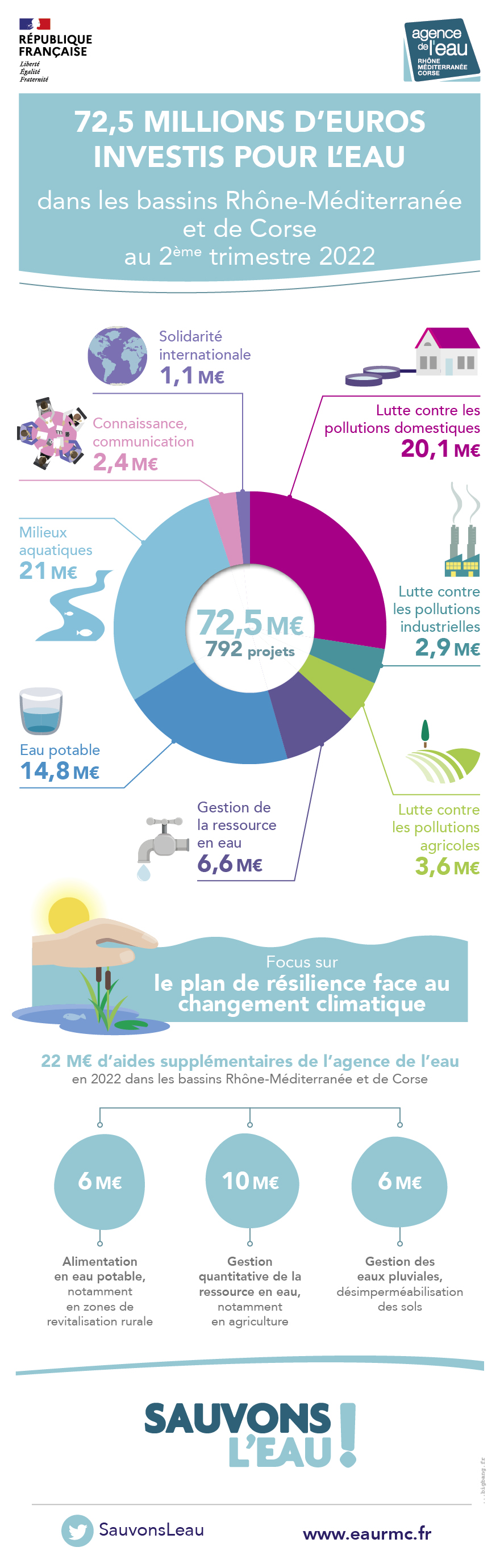 AE Infographie-CDA-2 Rh-Med-Corse