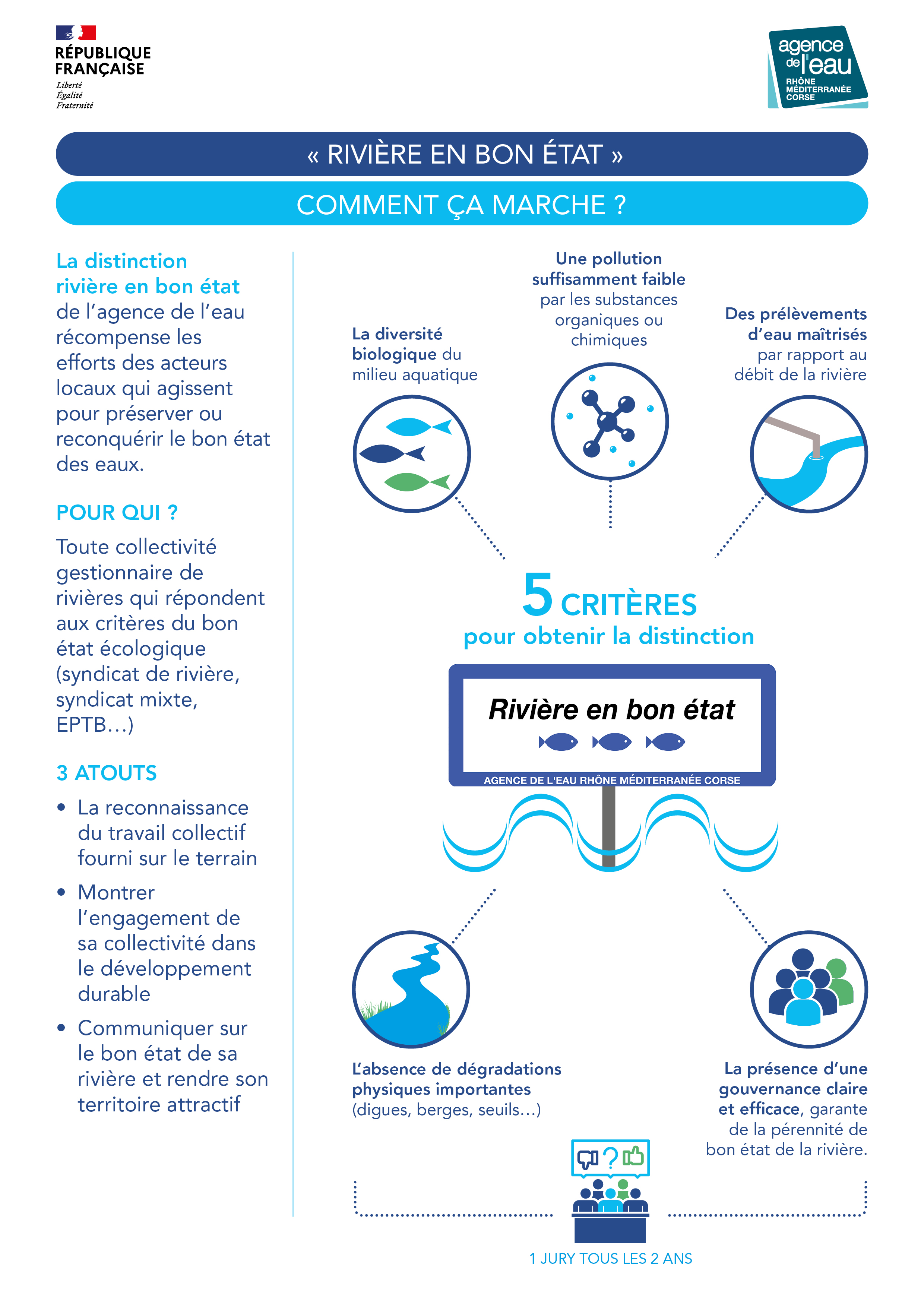 22 08 22 aermc infographie labelriviere enbonetat hd