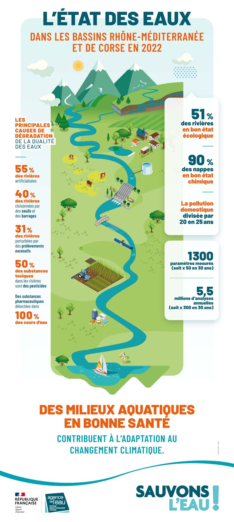 infographie RMC web