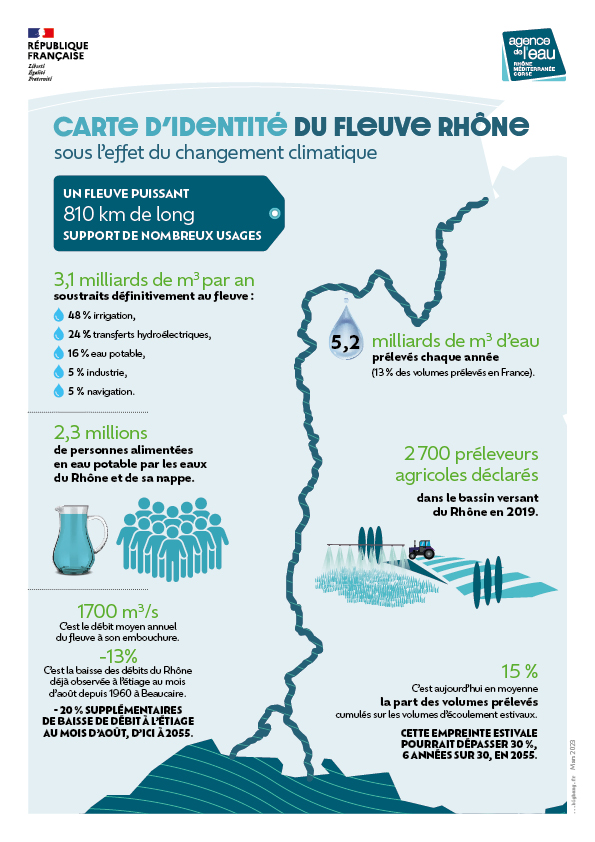 infographie Rhône