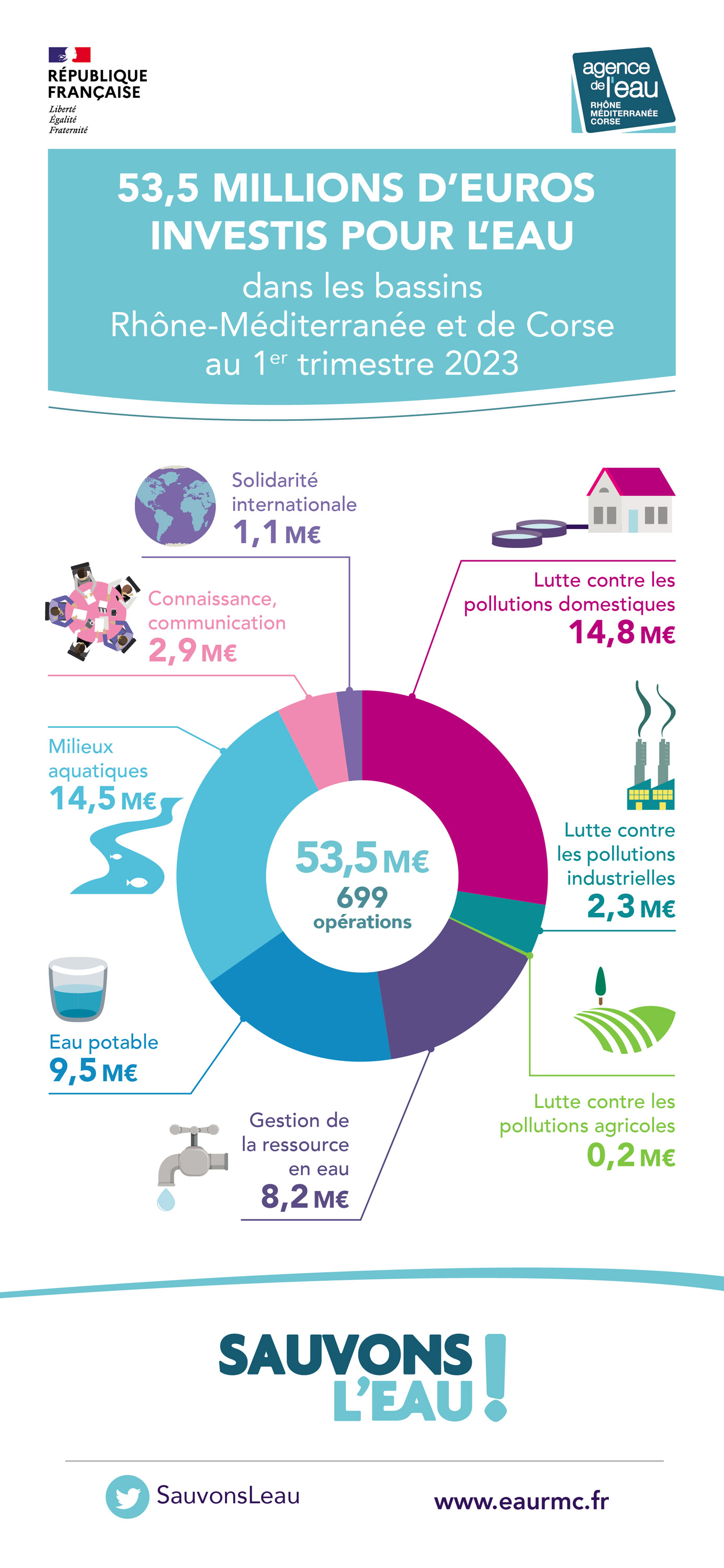 AERMC-Infographie T1 2023