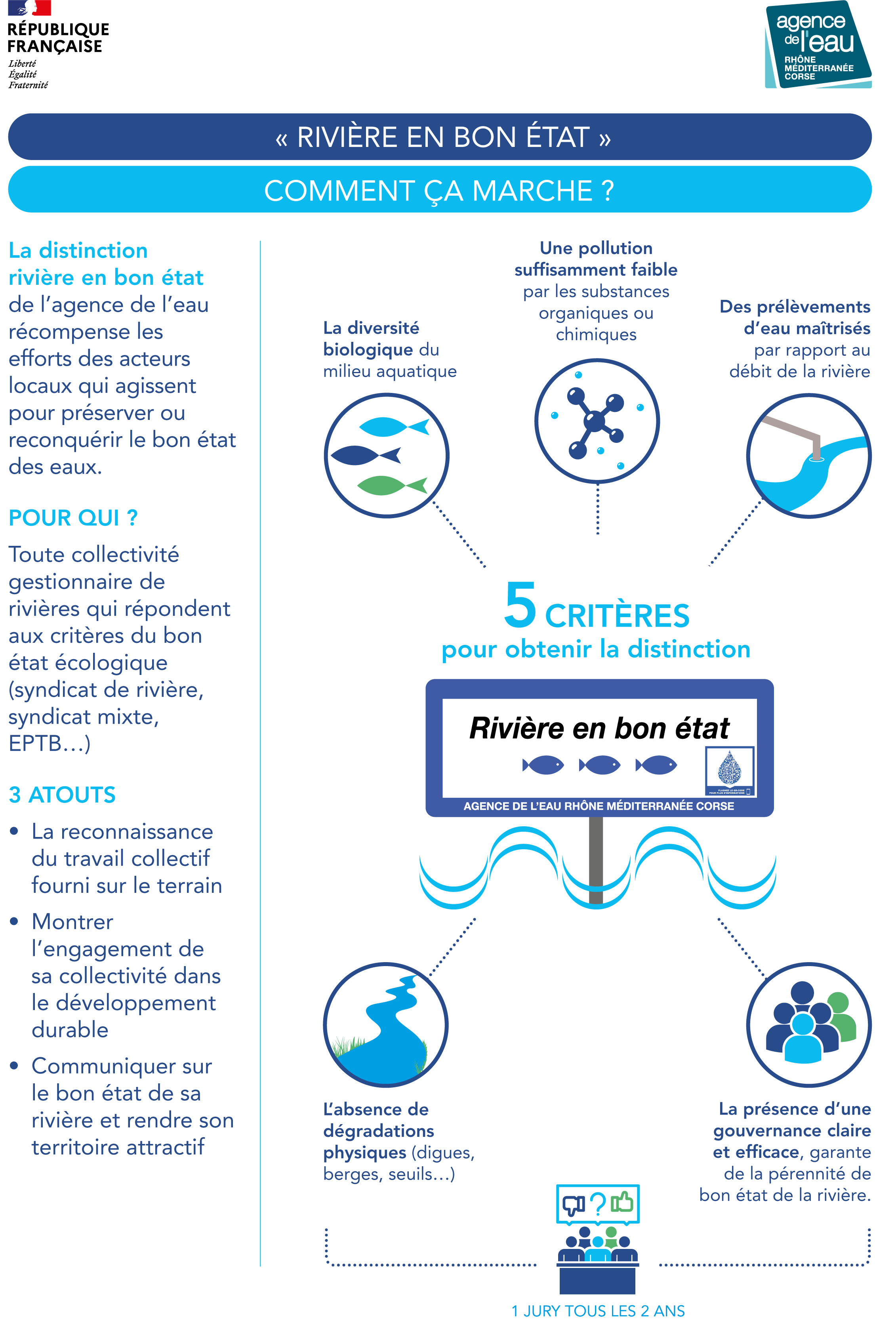 ae 2023 infographie distinctionriviere enbonetat verticale