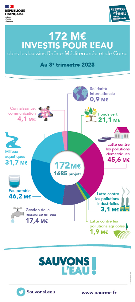 aermc infographie cda octobre v2