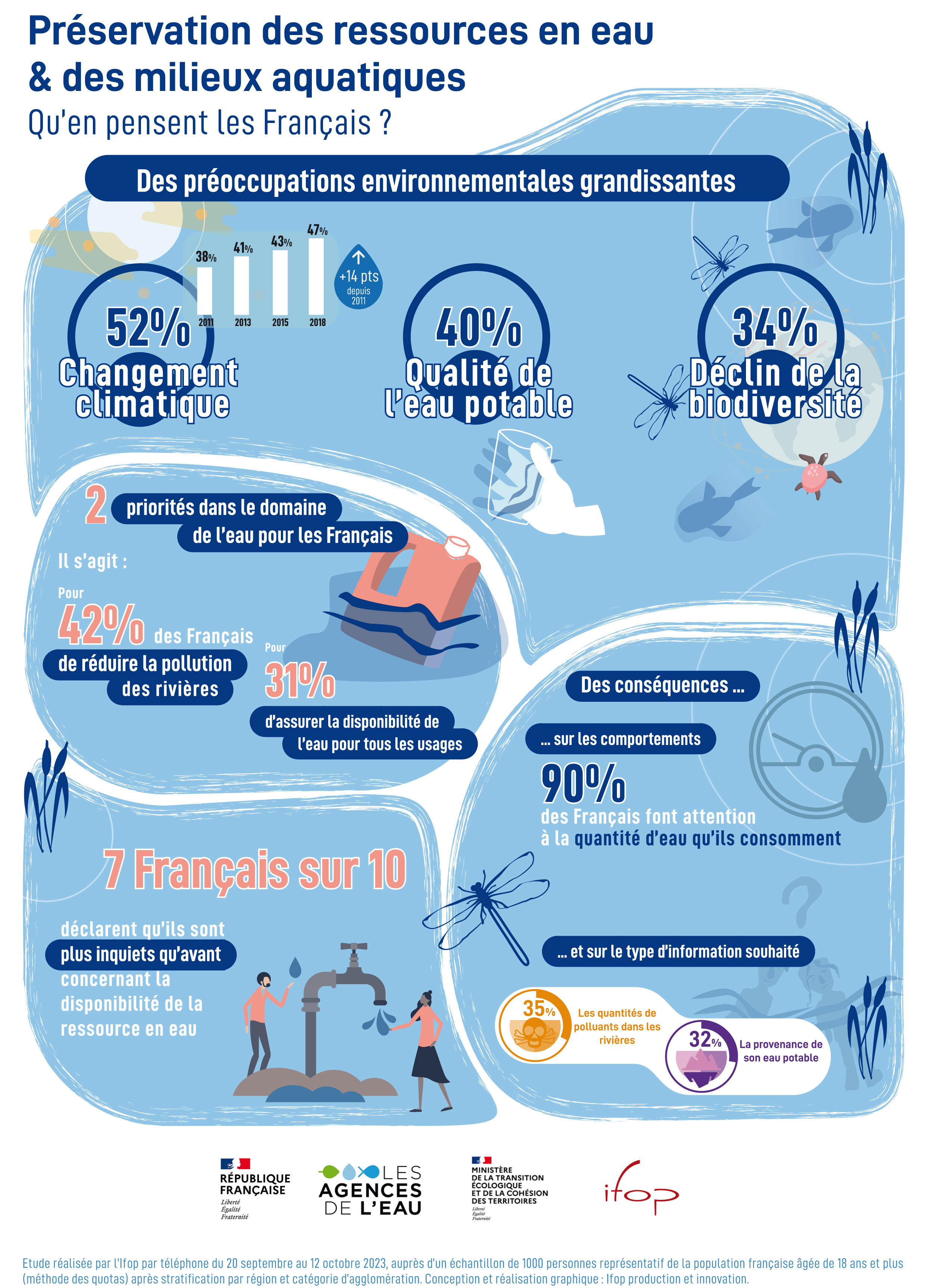 Infographie