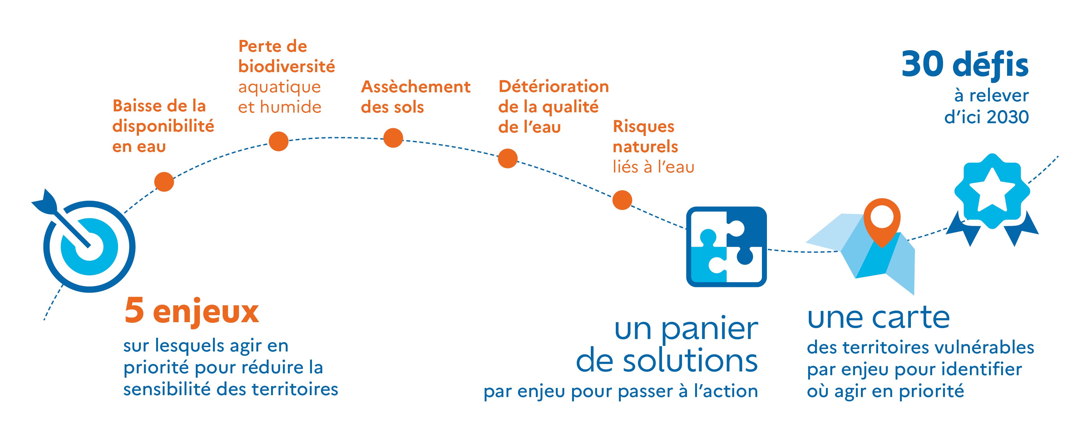 parcours horizontal v2 image recadree hd