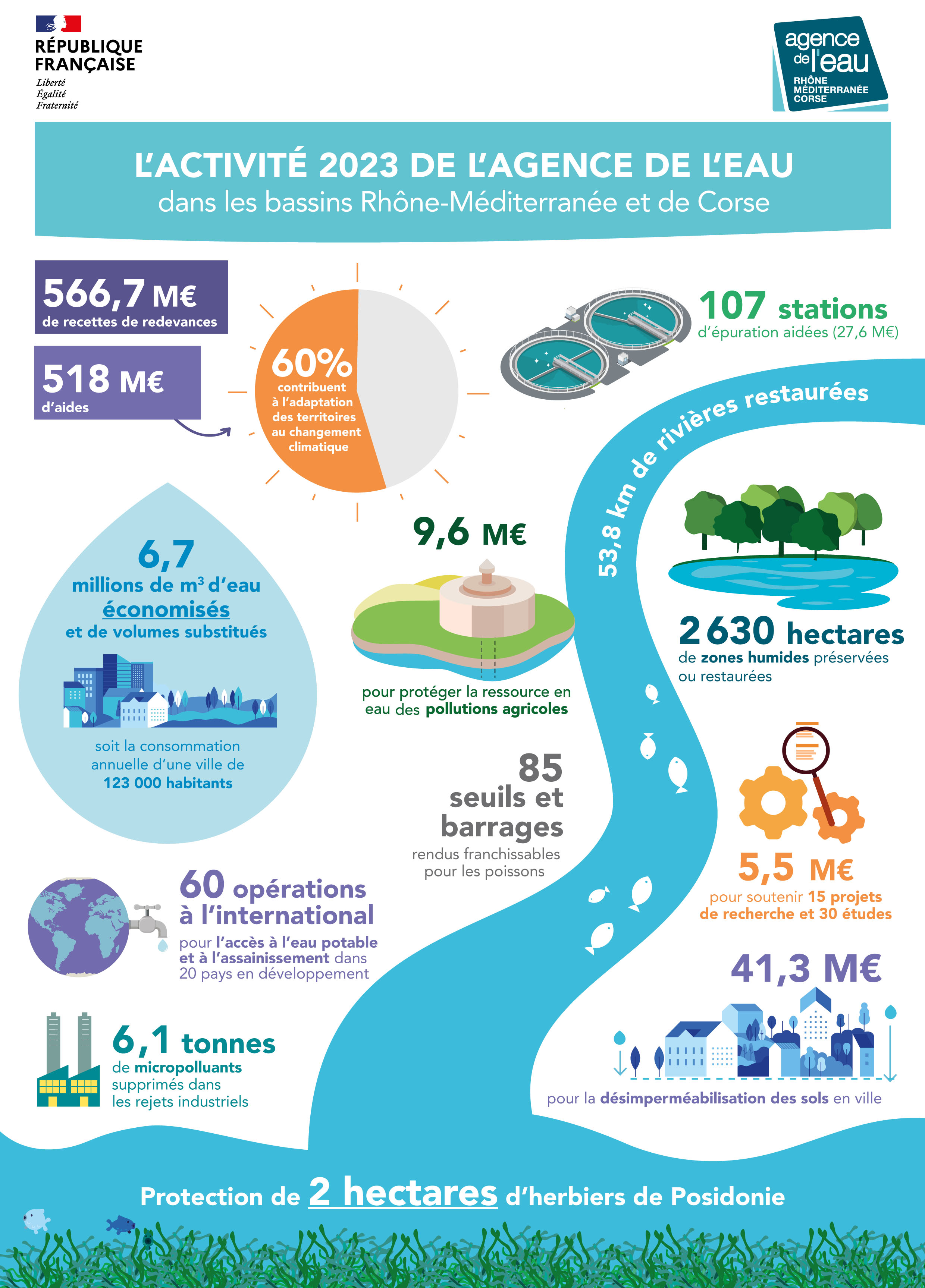 aermc data rapport-activité2023