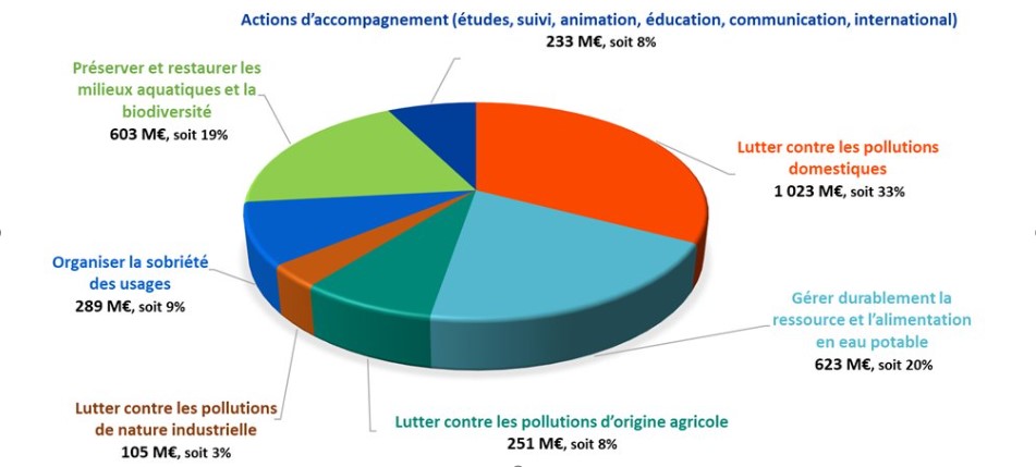 Camembert aides 2025-2030