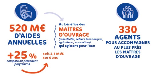 Capture d’écran aides générales