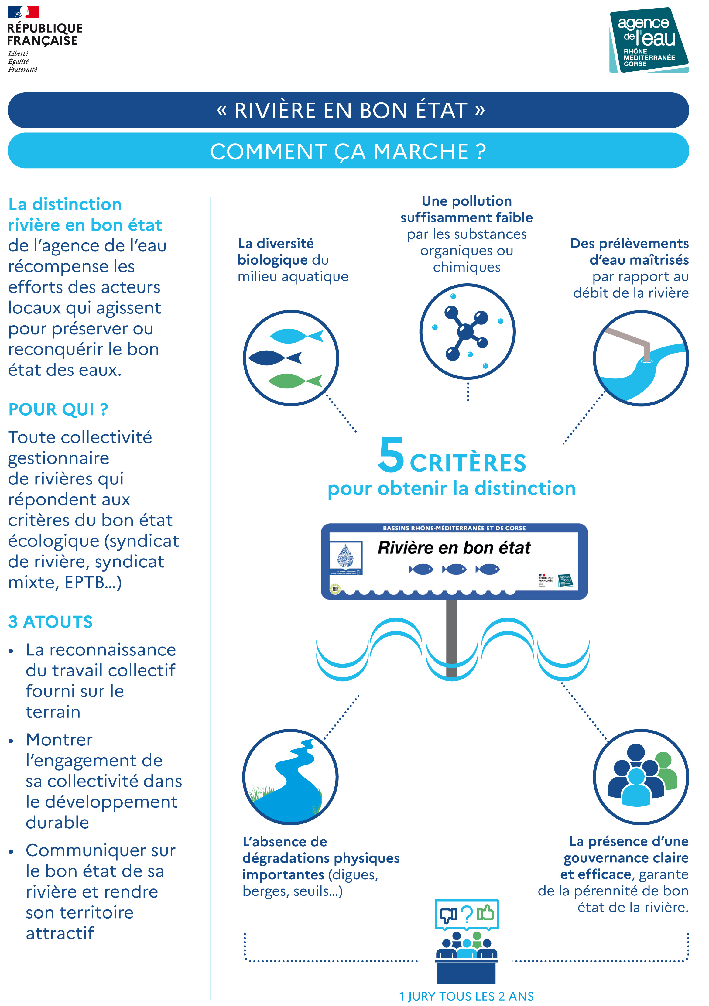 AERMC 2025 INFOGRAPHIE LABEL RIVIERE EN BON ETAT 