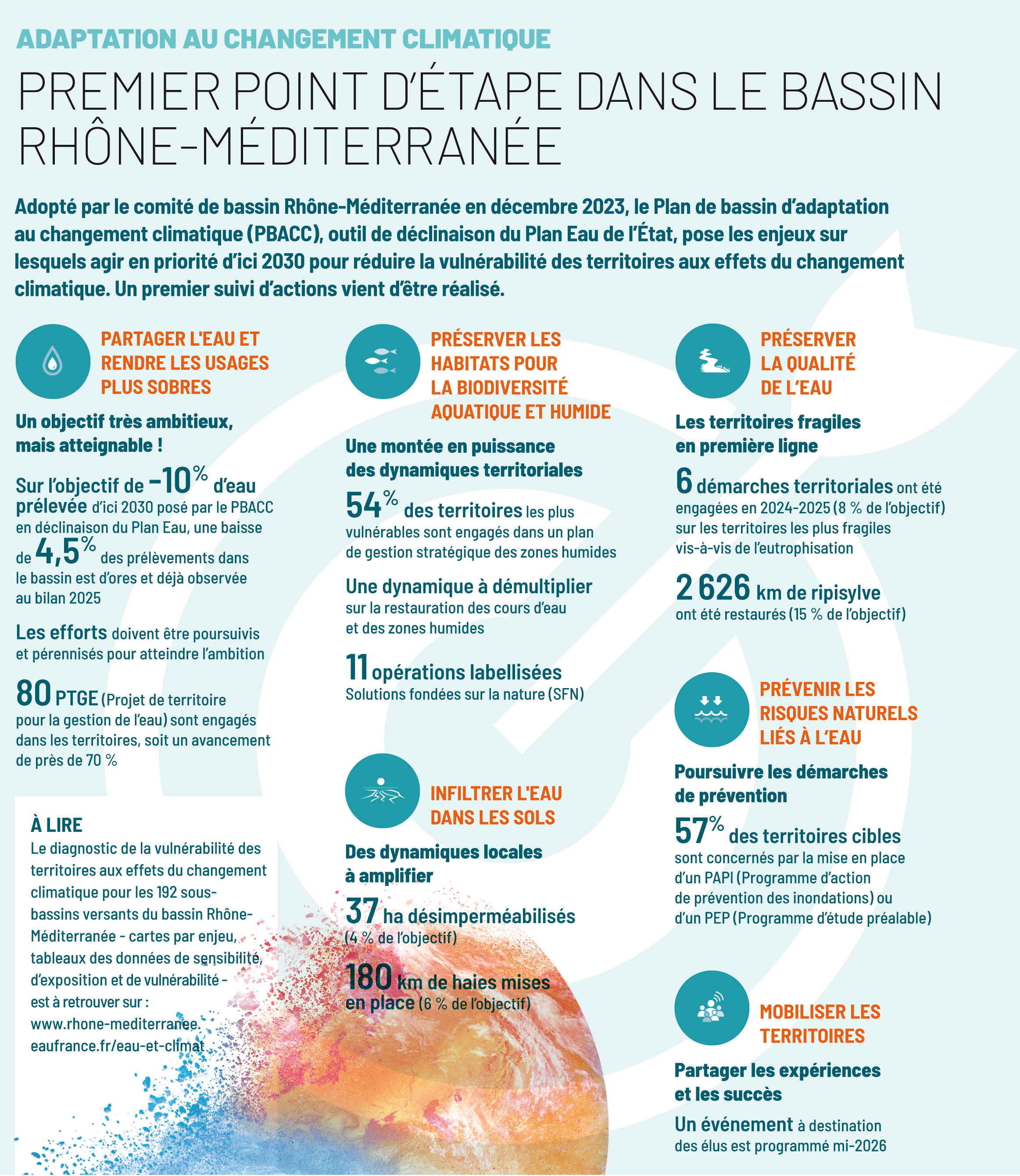 Infographie PBACC 2 ans