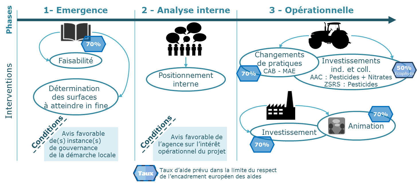 Illustration Aide - filière BNI