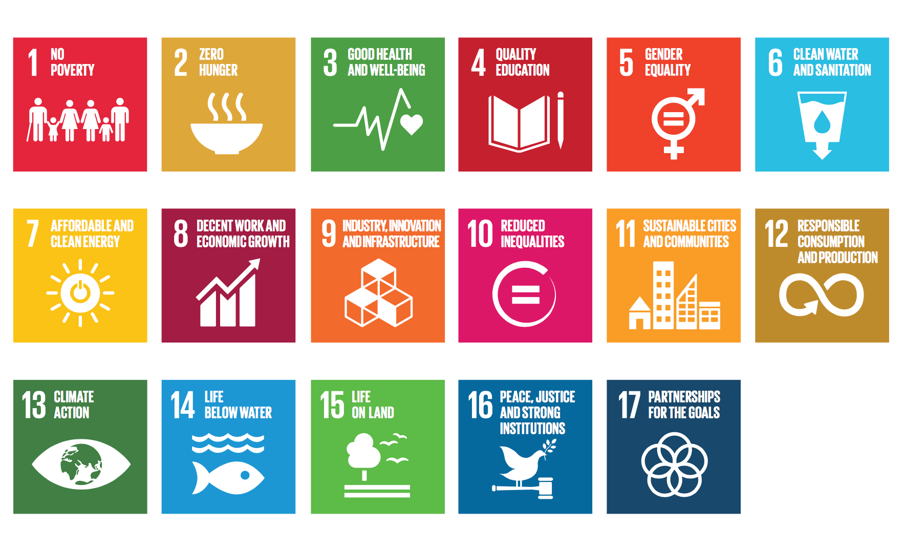 SDG