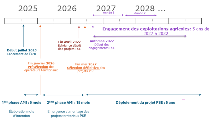 calendrier montage PSE