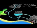 Un nouveau scénario [réutilisation des eaux usées à Cannes - Alpes-Maritimes]